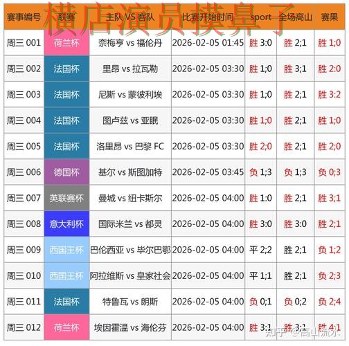 世界杯直播期间热门世界杯投注网站大全汇总与速度测试分析