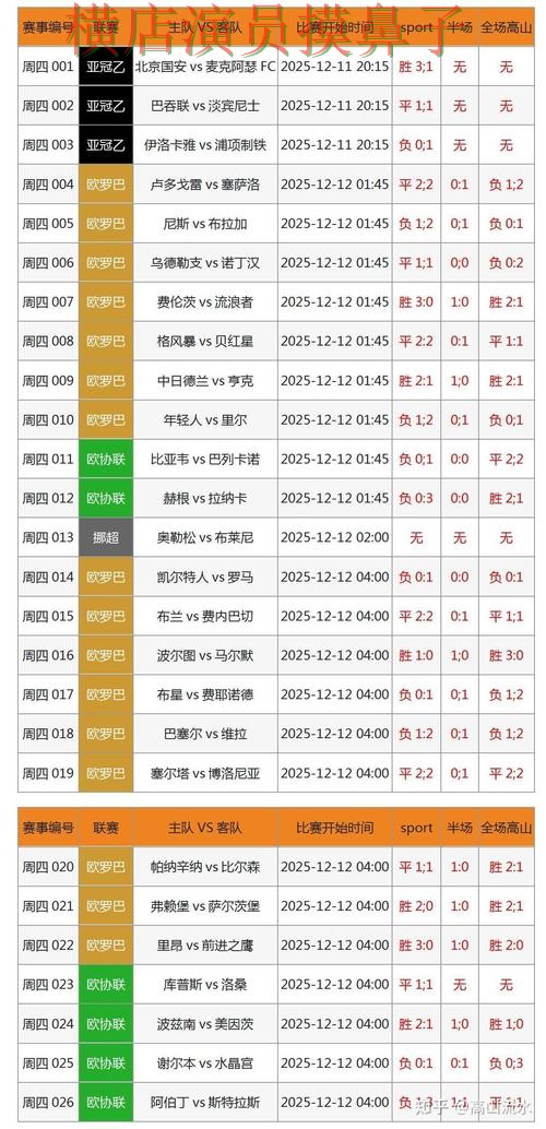 世界杯直播期间热门世界杯投注网站大全汇总与速度测试分析 世界杯直播期间热门世界杯投注网站大全汇总与速度测试分析