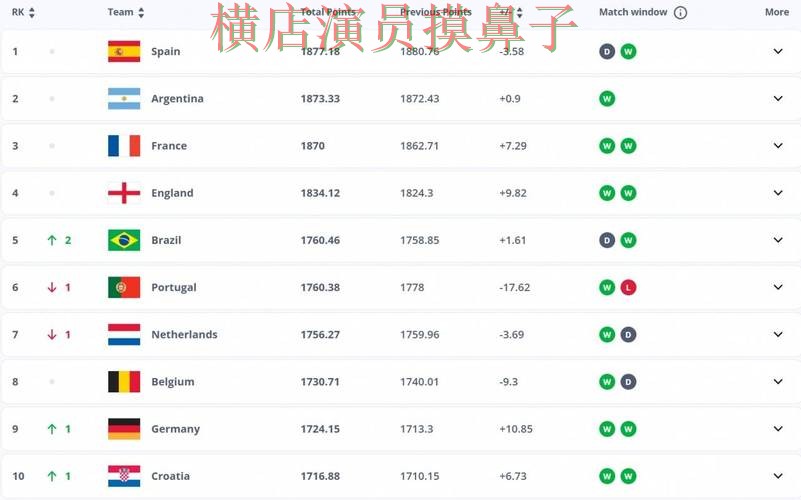 FIFA World Cup 2026来临，世界杯投注平台速度测试+直播与平台选择推荐