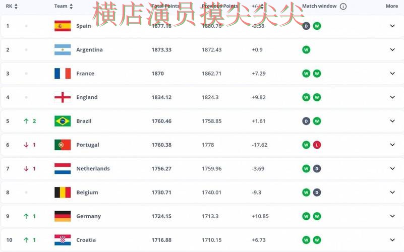 FIFA World Cup 2026来临，世界杯投注平台推荐稳定性评测+直播与平台选择深度评测